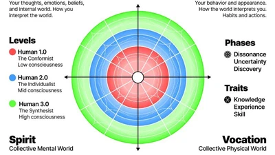HUMAN 3.0 – A Map To Reach The Top 1% featured image