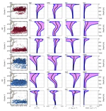 On the Vertical Structure of Mesoscale Eddies in the Kuroshio-Oyashio Extension