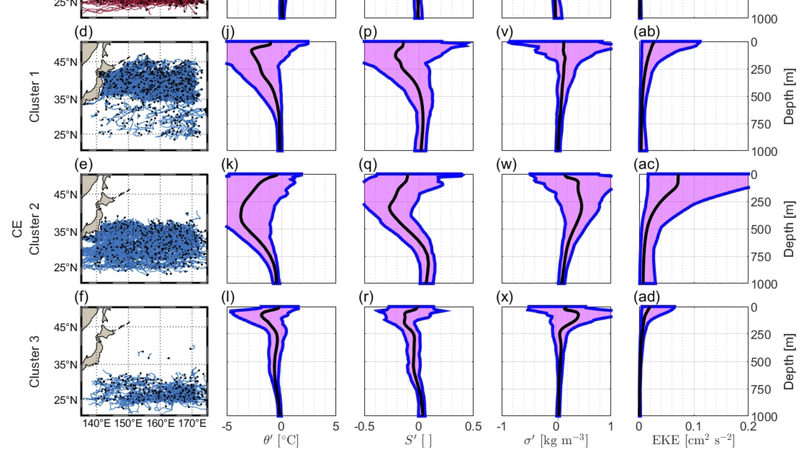 On the Vertical Structure of Mesoscale Eddies in the Kuroshio-Oyashio Extension