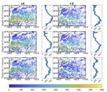 Research on vertical structure and origin of eddies in Kuroshio-Oyashio Extension region