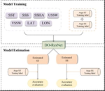 Estimating Subsurface Thermohaline Structure in the tropical Western Pacific using DO-ResNet model