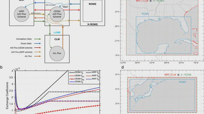 Introducing the New Regional Community Earth System Model, R-CESM featured image