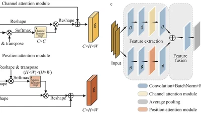 A Dual-attention Embedded CNN Model for Estimating Mixed Layer Depths in the Bay of Bengal featured image