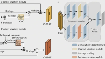 A Dual-attention Embedded CNN Model for Estimating Mixed Layer Depths in the Bay of Bengal featured image